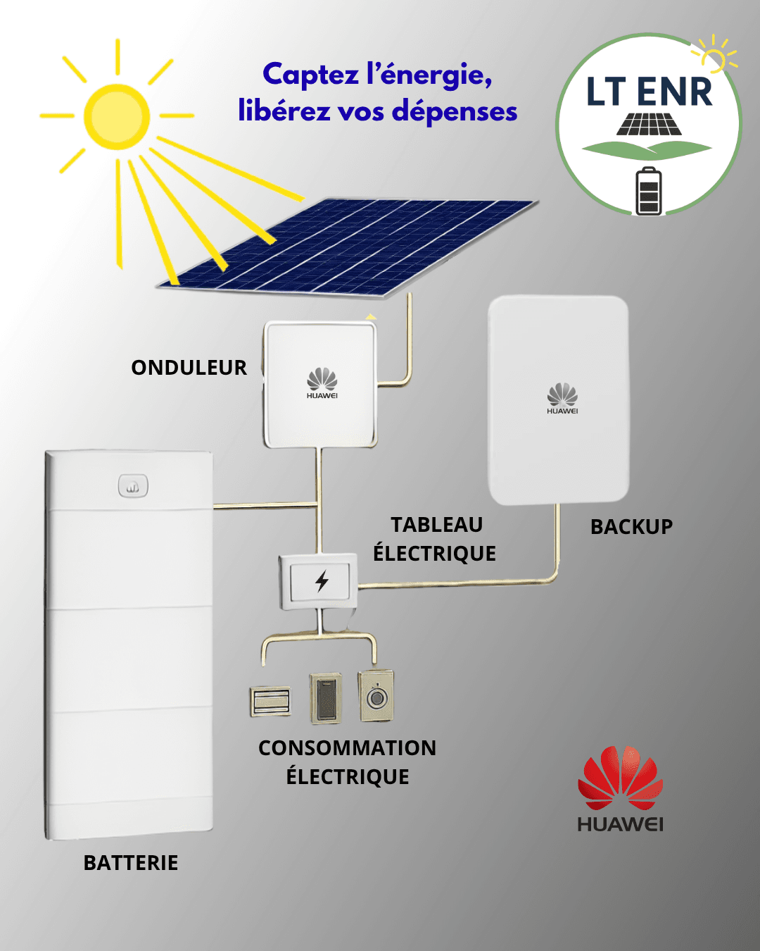 Schéma technique d'autoconsommation solaire